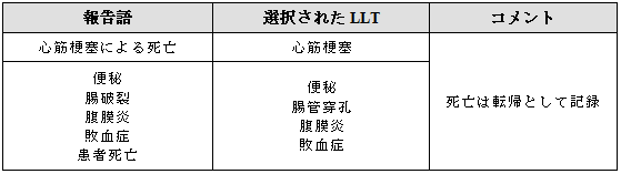 副作用／有害事象に伴う死亡